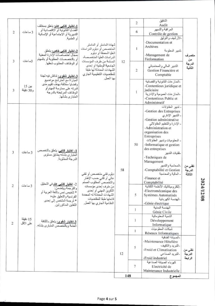 مباراة توظيف 148 منصب بالمركز الاستشفائي الحسن الثاني