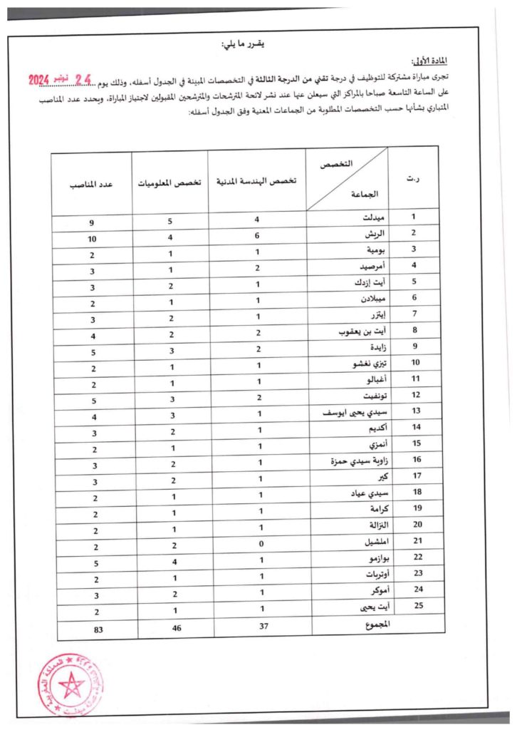 إقليم ميدلت concours